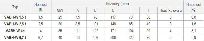 Navařovací pevné háky VABH-W2